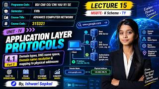 4.1  Domain types, DNS name space, Domain name resolution & mapping to