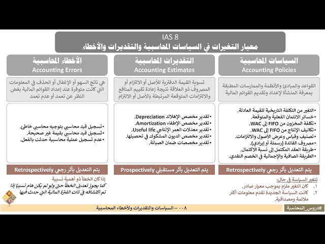 008 -  السياسات المحاسبية والتغيرات في التقديرات والأخطاء