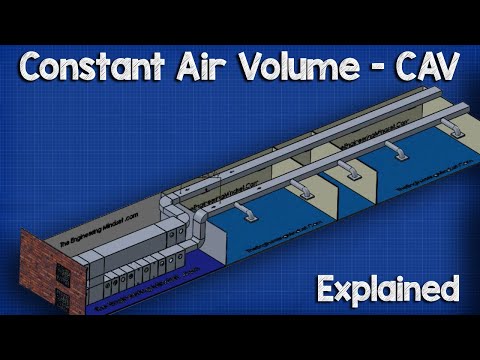 Constant Air Volume - CAV HVAC System Video