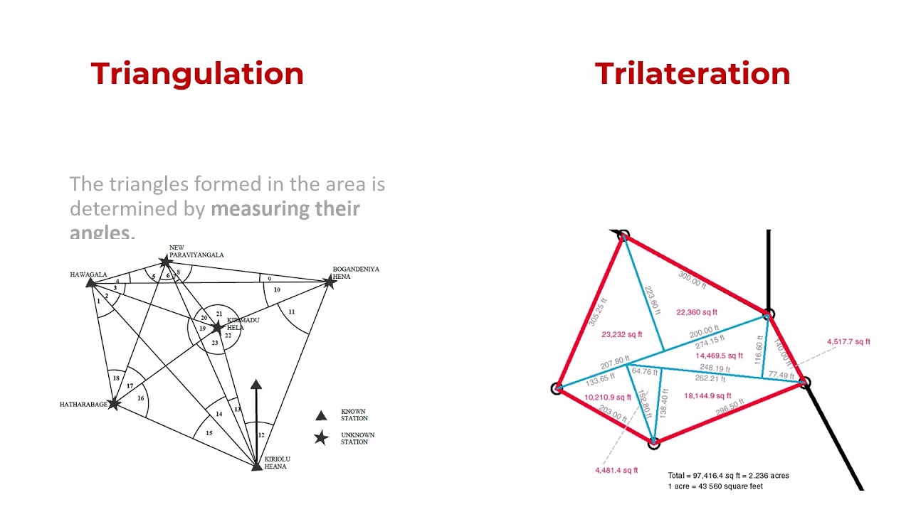 Triangulation and Trilateration Difference |Civil Engineering Surveying