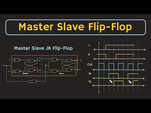 Master Slave JK Flip-Flop Explained | Digital Electronics