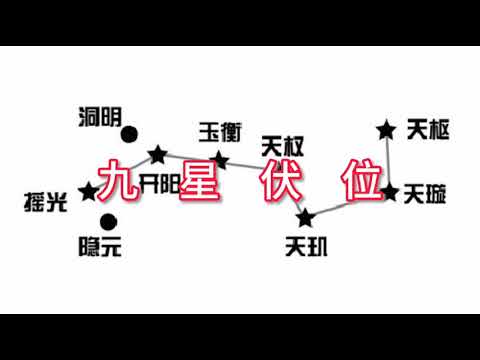 伏位風水