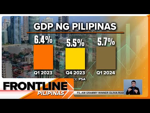 Ekonomiya ng Pilipinas, bahagyang lumago sa 5.7% sa Q1 2024 Frontline Pilipinas