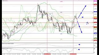 Pronostico para la semana del 20.04-24.04.26: EUR/USD, GBP/USD, USD/JPY, AUD/USD, Gold