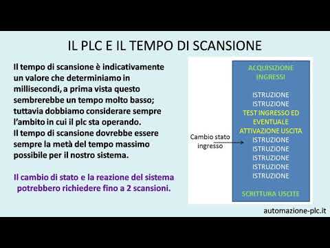Corso gratuito di PLC: il tempo di scansione