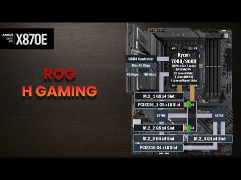 ASUS ROG X870E H Gaming PCIe Lane Map