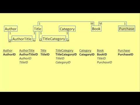 Database Design 6 - Stage 5 - Foreign Keys
