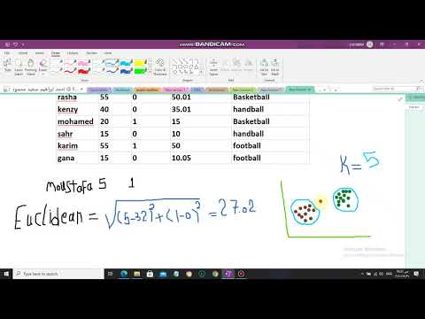 KNN Algorithm Explained with Simple Example  شرح عربي