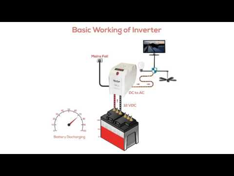 How does an inverter work?