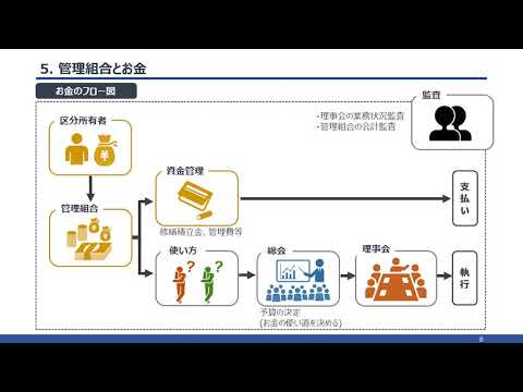 アレクシス・カウフマンの肖像