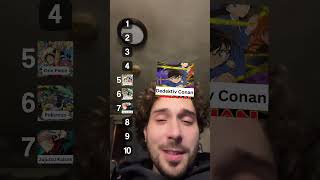 Blind Ranking Anime Went Terrible…