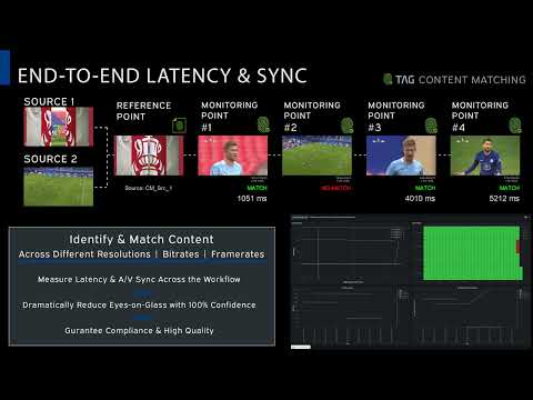 TAG Content Matching Technology