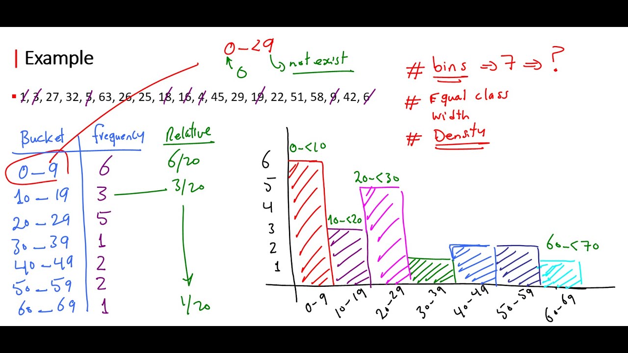 📊 Graphical Summarization - Histogram and Continuous Data Part 2 📈