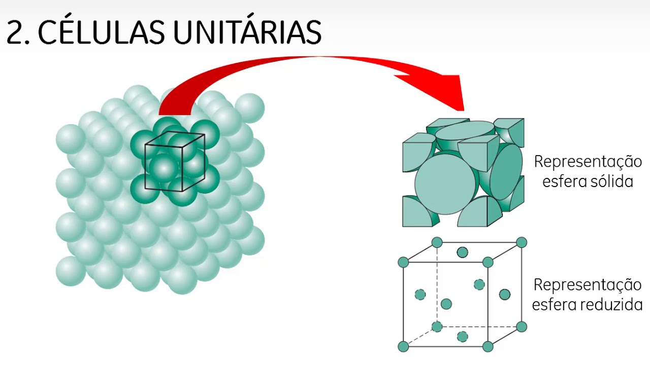 Aula 3 – Sistemas cristalográficos.