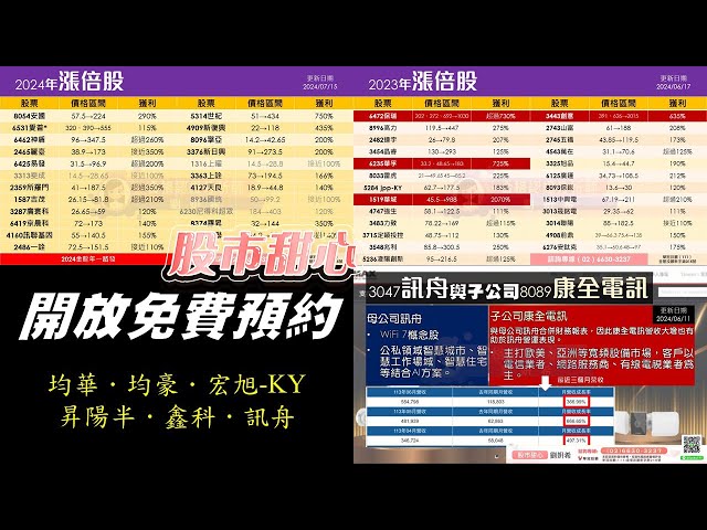 07/30【甜心盤後影音】狂賀！去年25檔漲倍股，今年已累計23檔漲倍股，均華、均豪、宏旭-KY、昇陽半、鑫科、訊舟強強滾…免費預約