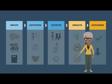 Exploring Program Logic