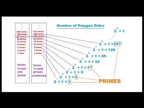 WHY is the Heptadecagon (17-Gon) Constructible??  Gauss's Approach...  (Deeper Than Numberphile2)