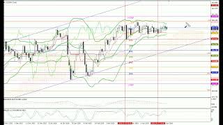 Previsao para semana de 27.04-01.05.26: EUR/USD, GBP/USD, USD/JPY, AUD/USD, Gold