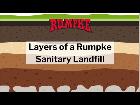 Layers of A Rumpke Sanitary Landfill