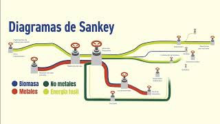 Análisis de flujo de materiales Proyecto Interreg Circular Challenge (Castellano)