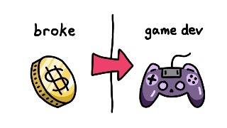 My 1-Year Recap: From Broke to Full-Time Game Dev