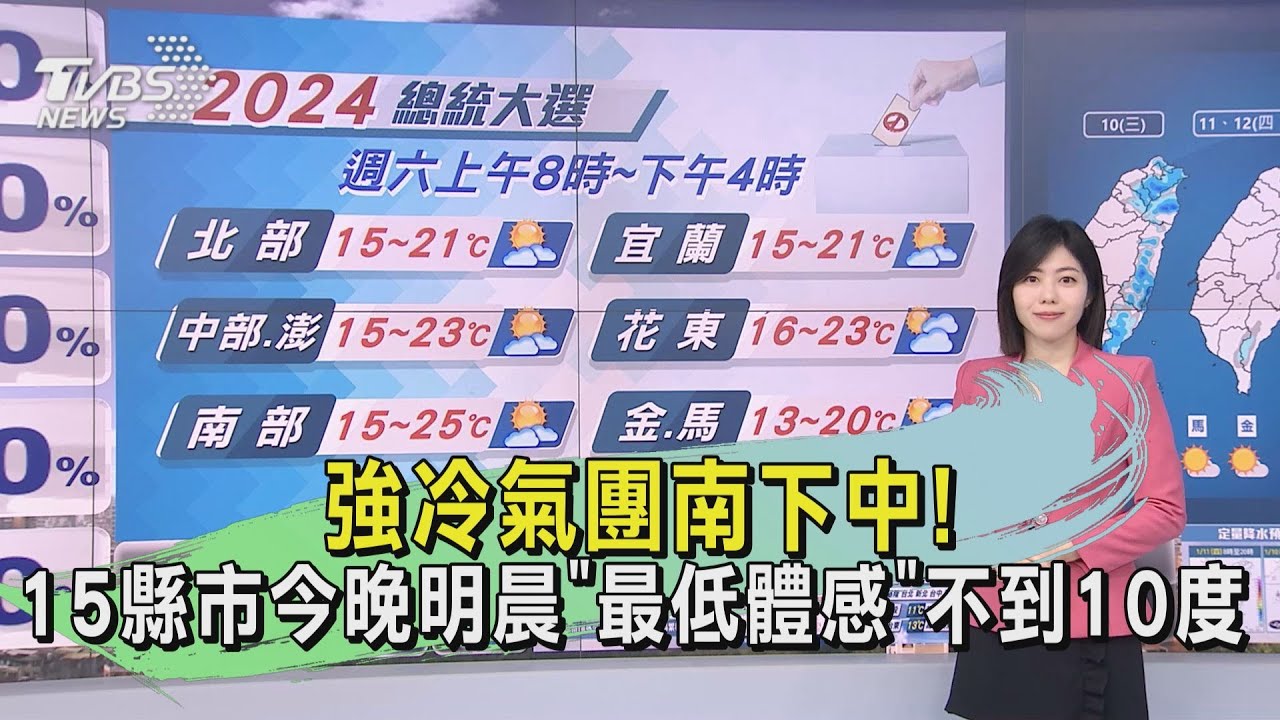 強冷氣團南下中!15縣市今晚明晨「最低體感」不到10度