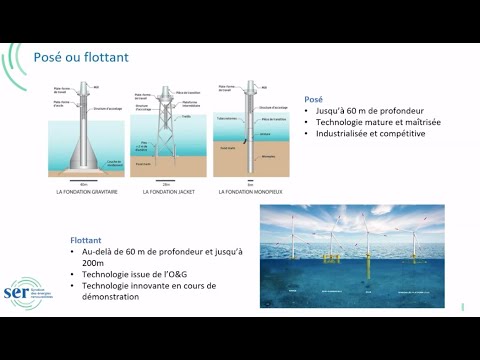 L'éolien en mer   enjeux et place en france ?