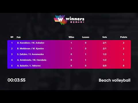 16:20 B. Moldovan / M. Kyselov - A. Kotelenets / M. Horobets 27.10.2022 | Winners Beach Volleyball