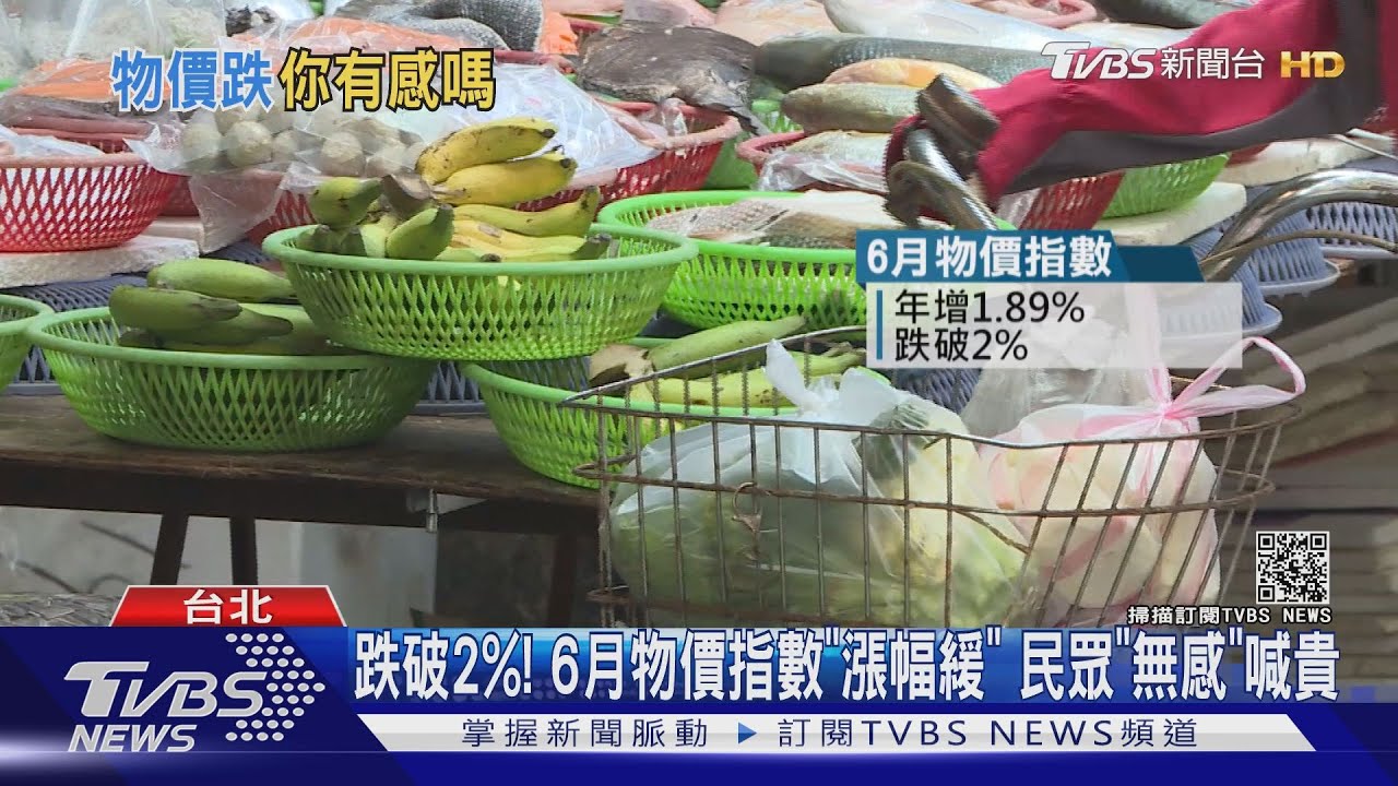 跌破2%!6月物價指數「漲幅緩」 民眾「無感」喊貴