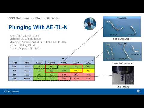 OSG Solutions for Electric Vehicles - Bumper Frame Milling and Drilling
