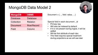 Lecture 23 Part 7 Introduction to MongoDB