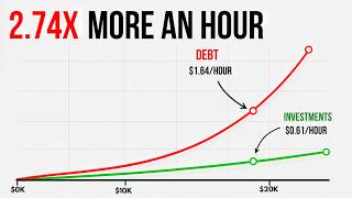 Your Debt Earns an Hourly Wage — $6,659 Beats $18,000 Invested