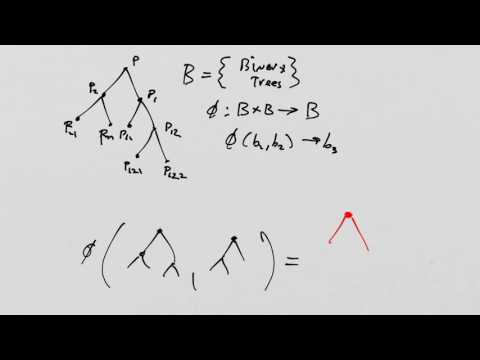 What is a Tensor? Lesson 19: Algebraic Structures I