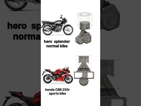 Hero spelander Vs Honda CBR  normal single cylinder bike Vs single cylinder sports bike