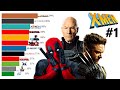 Best X-Men Movies Ranked (2000 - 2022)