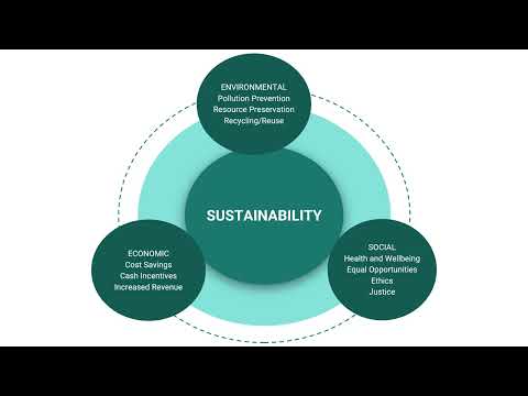 Leed Core Concepts Guide