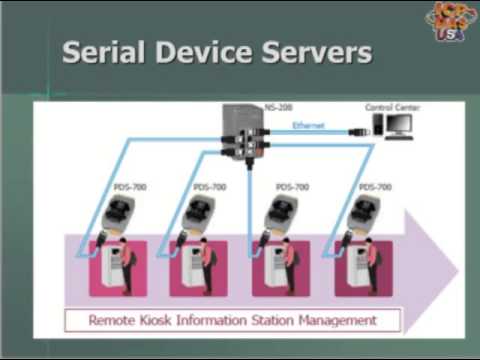 Data Communication