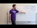 GMAT Tuesdays: Probability and Counting