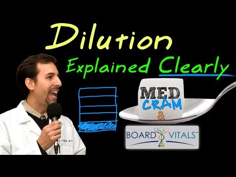 Dilution Explained Clearly - Exam Practice Question