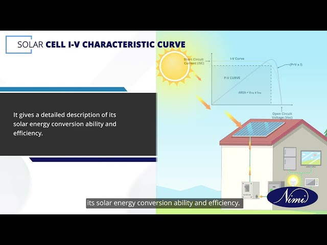 Plot I-V curve for PV cell based on temperature at constant illumination