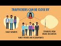 Human Trafficking Basics