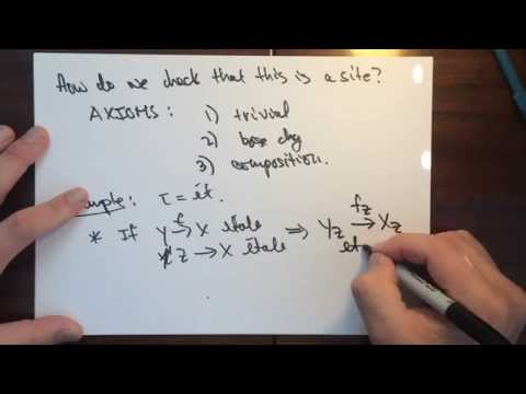 Sites/Coverings Examples part2