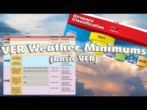 Airspace Weather Minimums (Basic VFR) | PPGS
