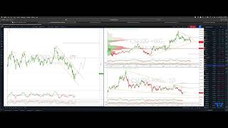 Trading CSI300 Confluence
