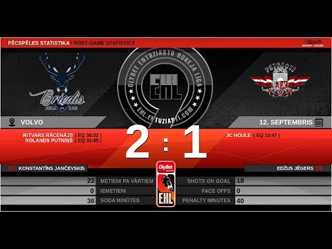 2019 09 12 HK BRIEDIS - HK PATRIOTI