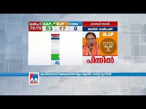 കോണ്‍ഗ്രസിന് ഒരിടത്തും ലീഡില്ല; വോട്ട് വിഹിതം അഞ്ച് ശതമാനത്തില്‍ താഴെ ​| Delhi Election Results