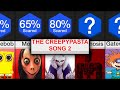 I M Sorry David CREEPIEST SONG IN DAYS Brief Mix