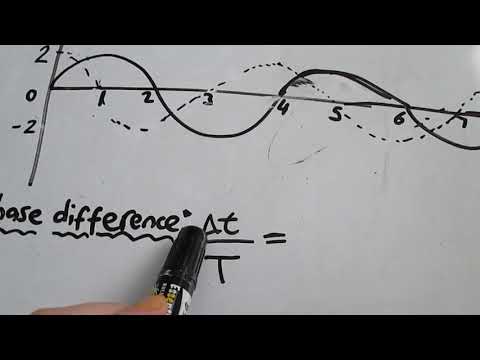 How to calculate phase difference