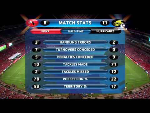 Hurricanes vs Lions Highlights Feb 2015