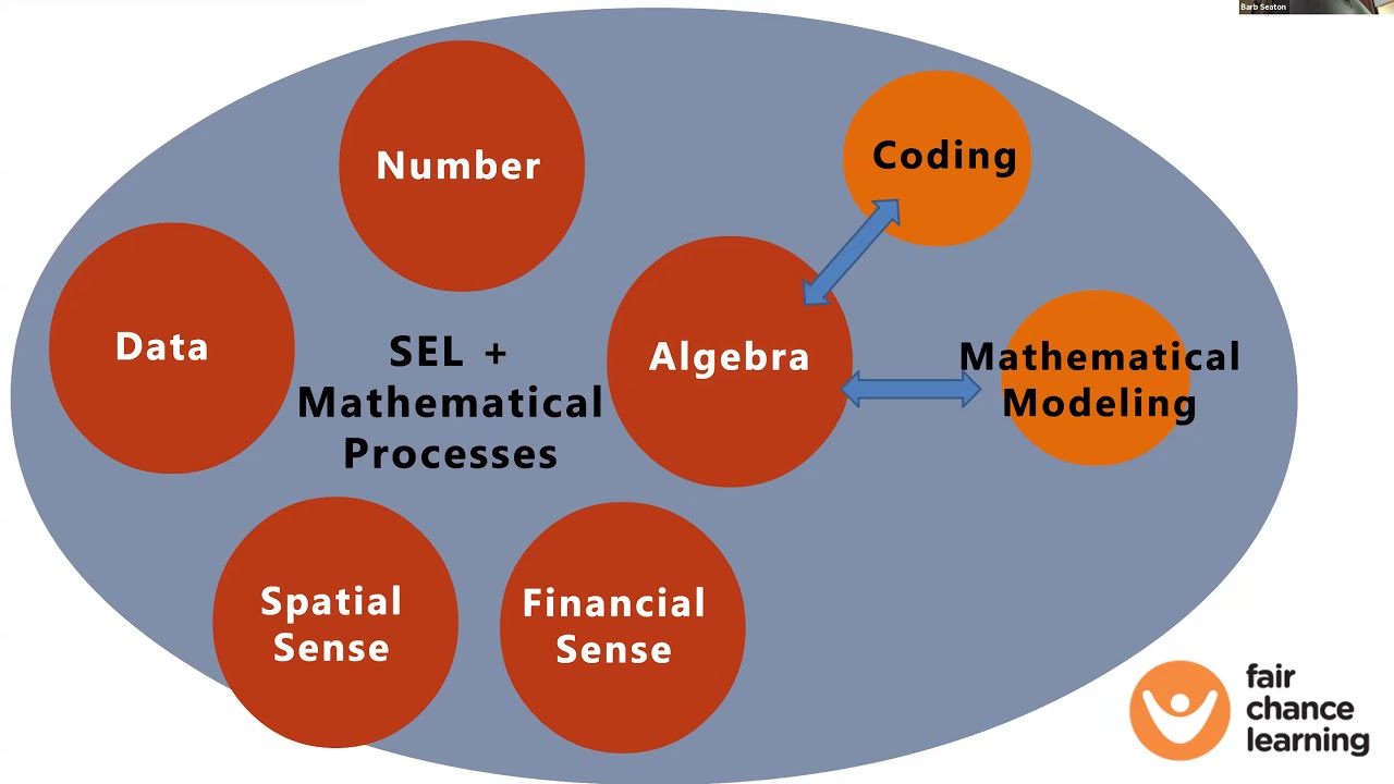 Ontario's New Math Curriculum Through Brightspace